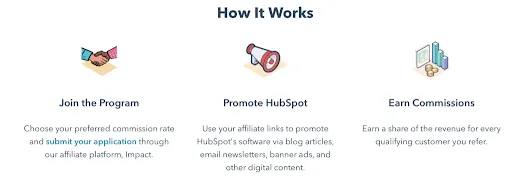 The Best Software Affiliate Programs Of 2023 - Hubspot